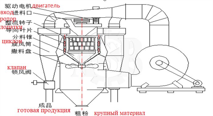 Структурная схема сепаратора TS-LOGO.jpg